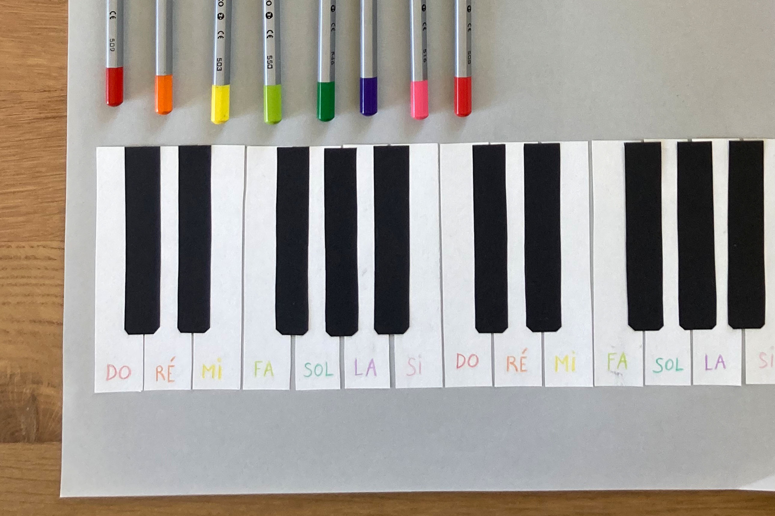 dessin représentant les touches de piano avec le nom des notes écrit aux crayons de couleur, crayons de couleur posés en face de chaque touche avec la bonne couleur