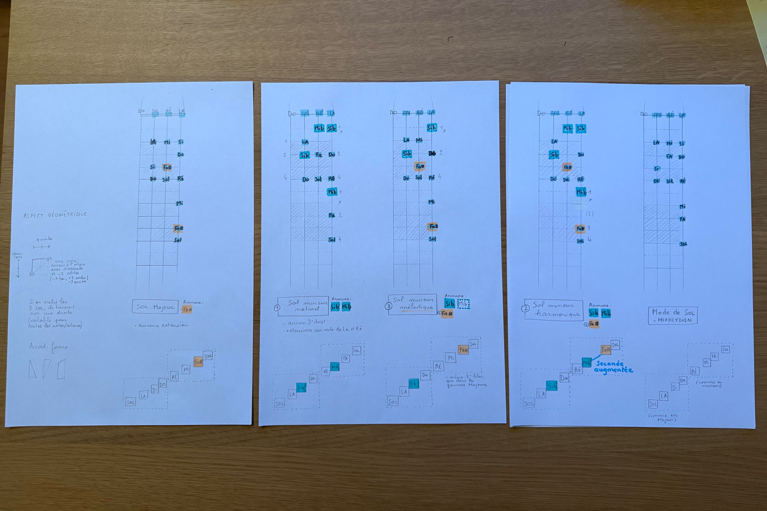 3 pages de schémas pour comprendre les gammes au violoncelle